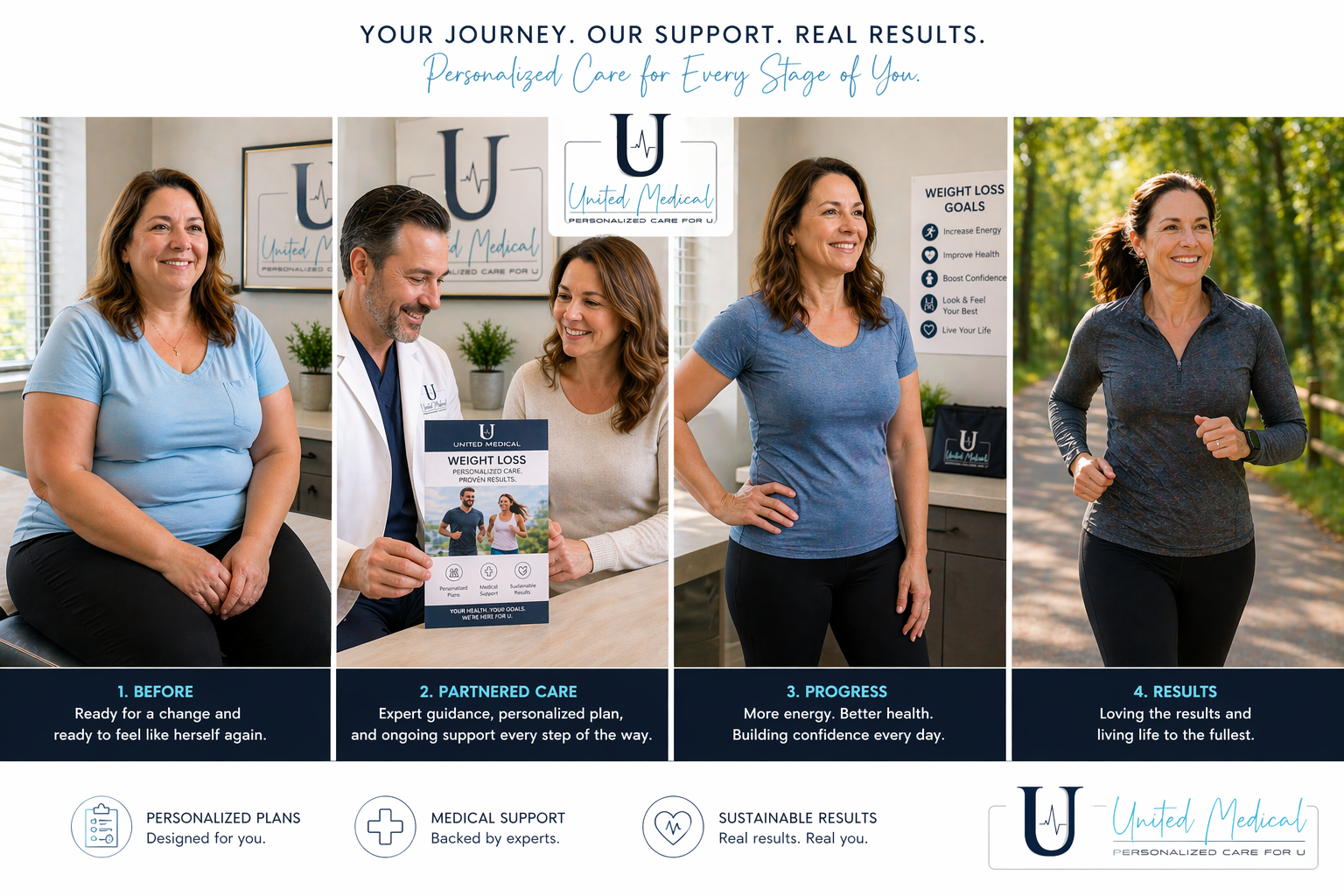 United Medical weight loss patient journey from consultation to results